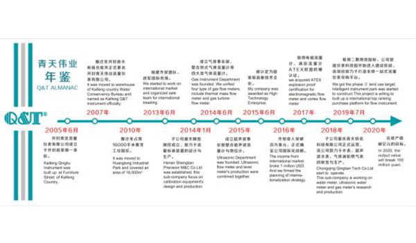 草莓影视APP污下载偉業年鑒