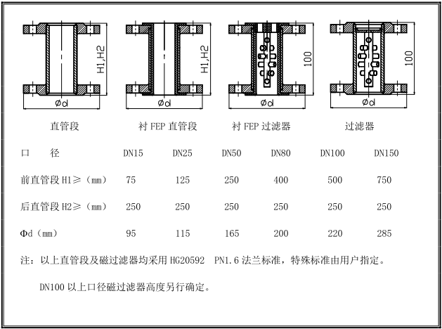 金屬管浮子草莓视频免费观看下载安裝示意