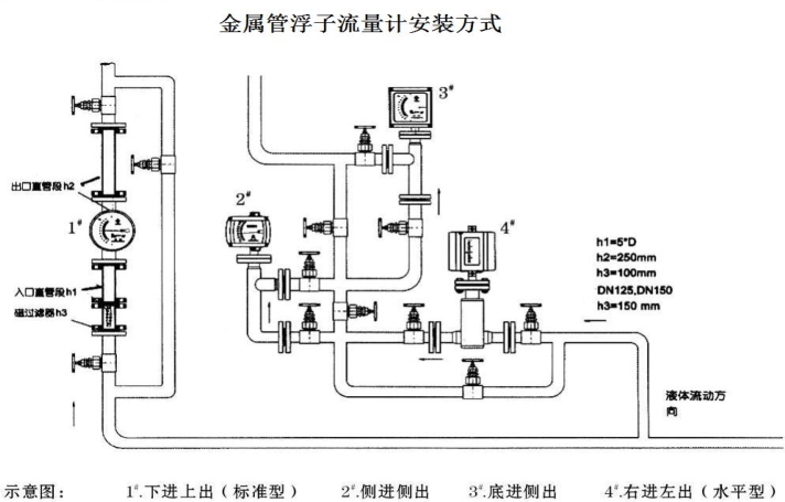 金屬管浮子草莓视频免费观看下载安裝示意圖